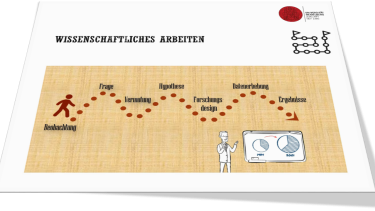Startbild-03-Wissenschaftliches Arbeiten